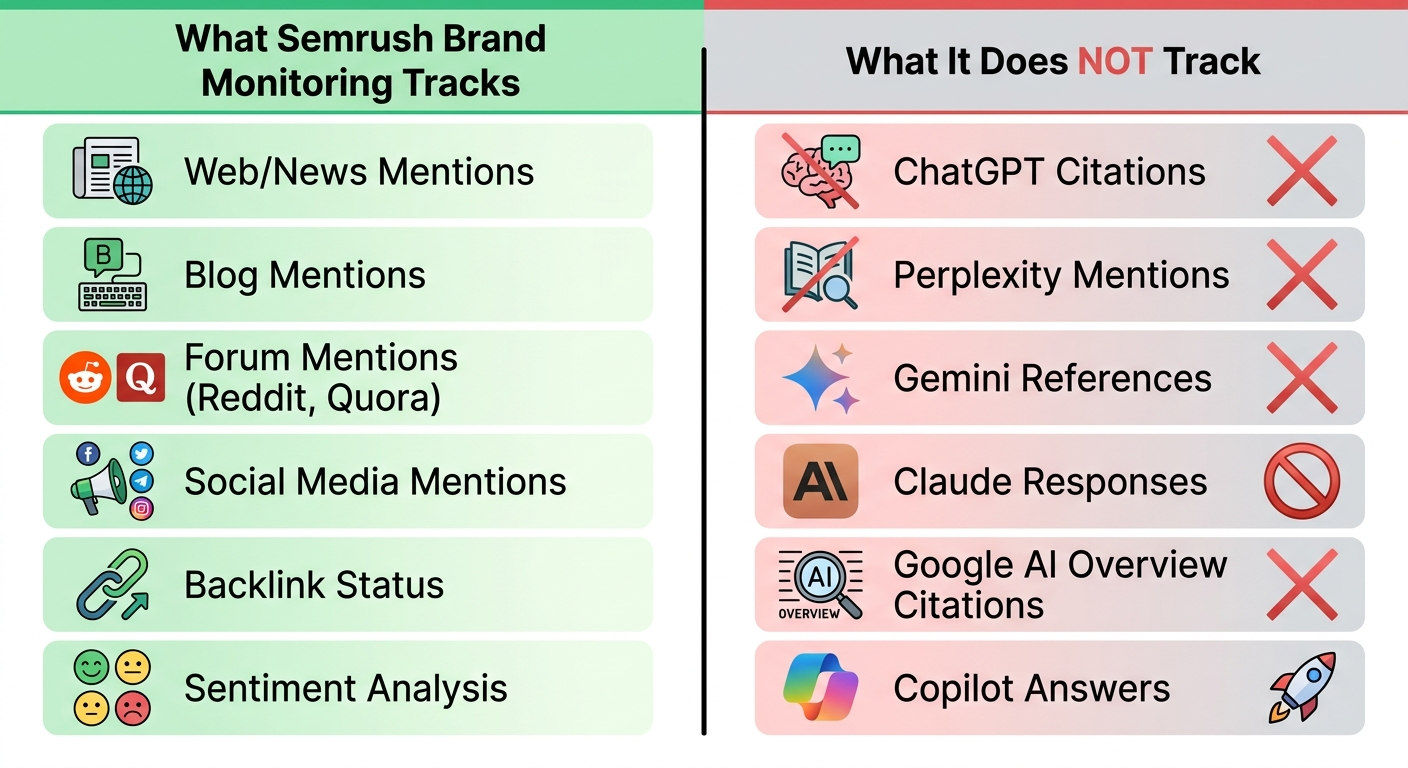 semrush brand monitoring comparison