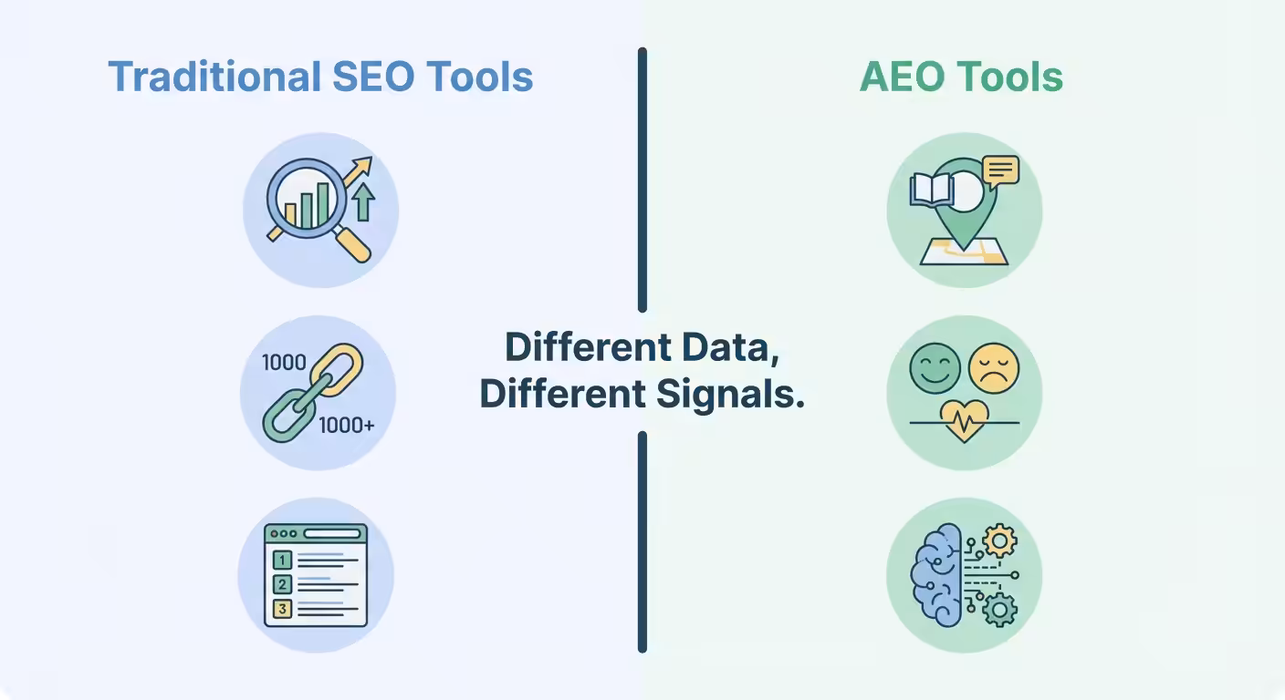 AEO Tools For Improving Brand Mentions In ChatGPT, seo aeo tools comparison