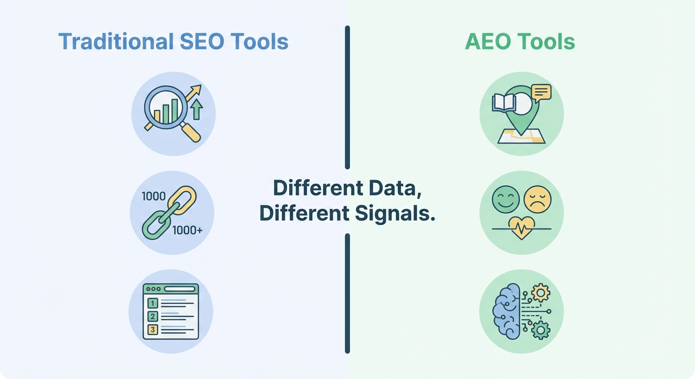 seo aeo tools comparison