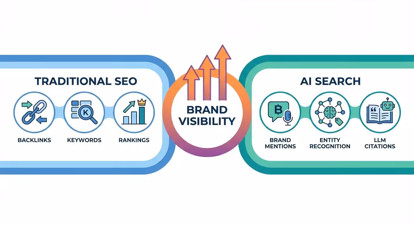 Brand Mentions For Seo, seo ai search visibility