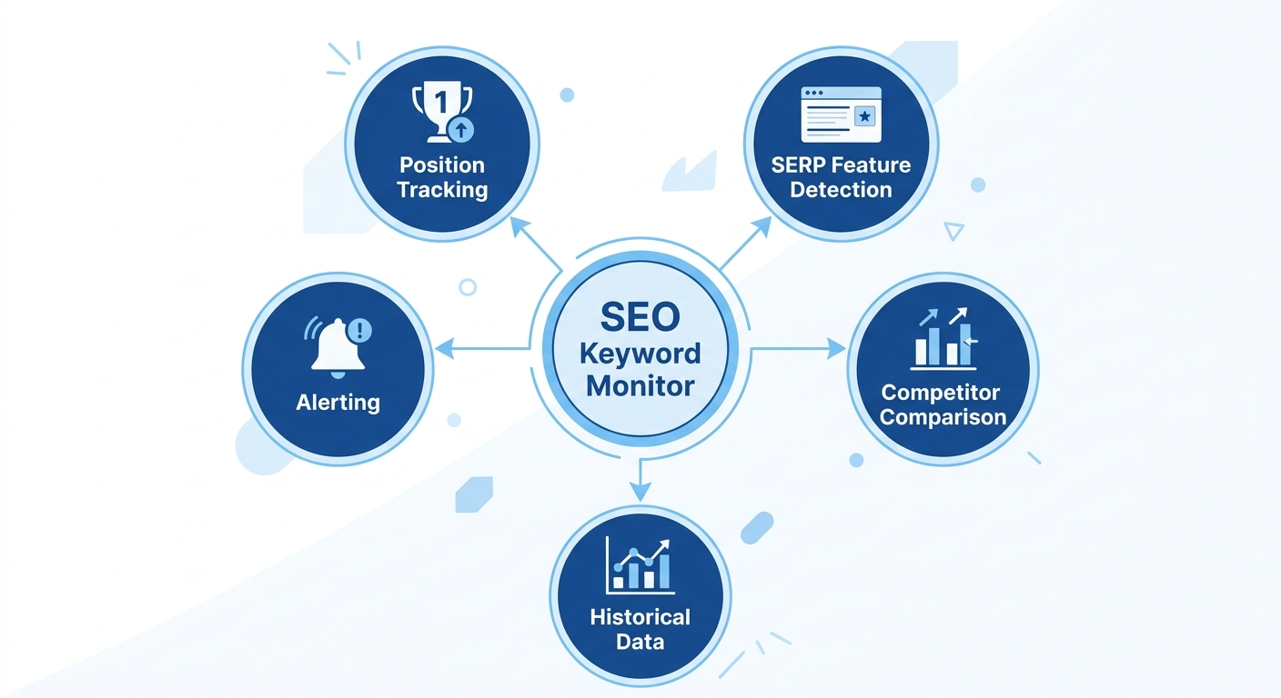 seo keyword monitor diagram