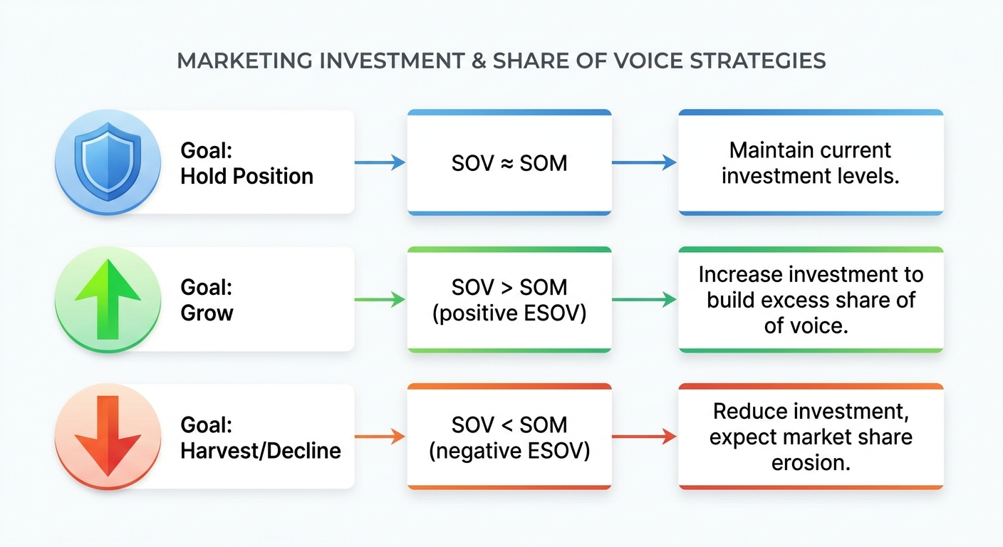 share of voice matrix