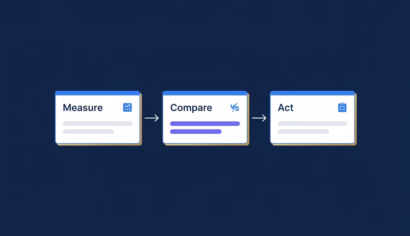 Share of voice reporting cycle measure compare act