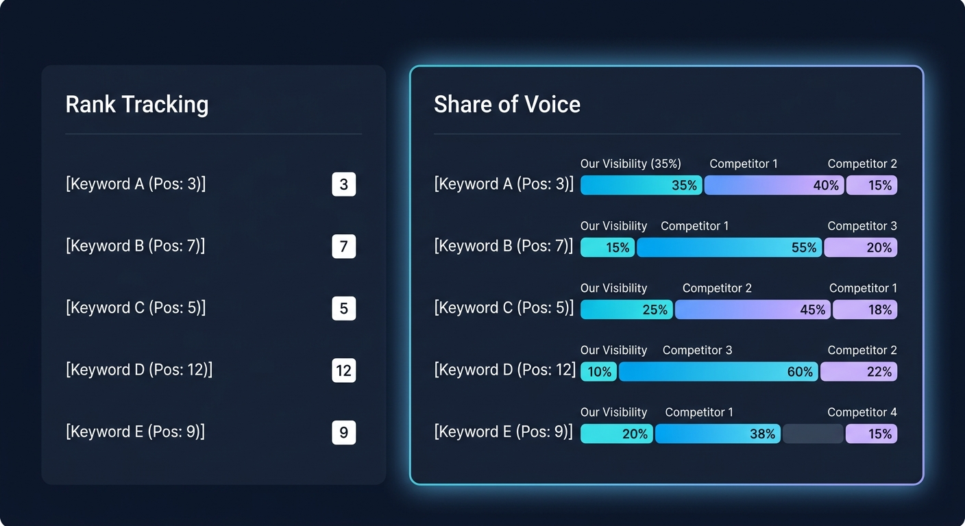 share-of-voice-search-vs-rank-tracking-comparison