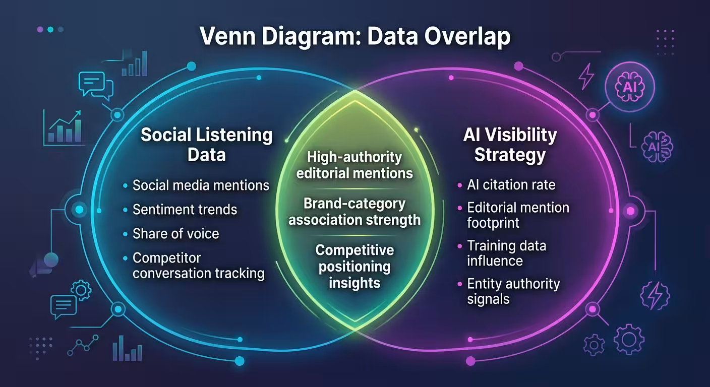 social listening ai visibility