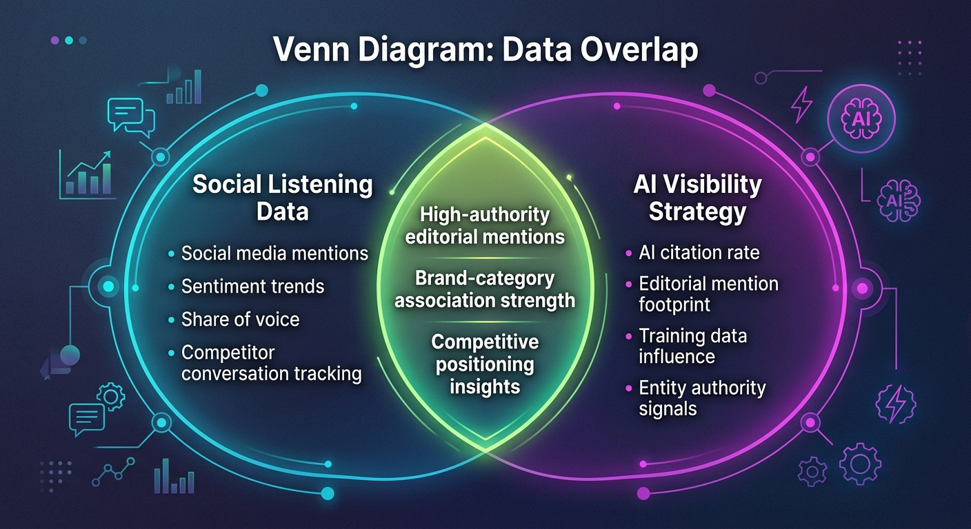 social listening ai visibility