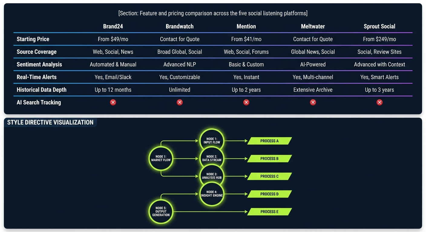social-listening-tools-comparison-table-pricing-features-2026