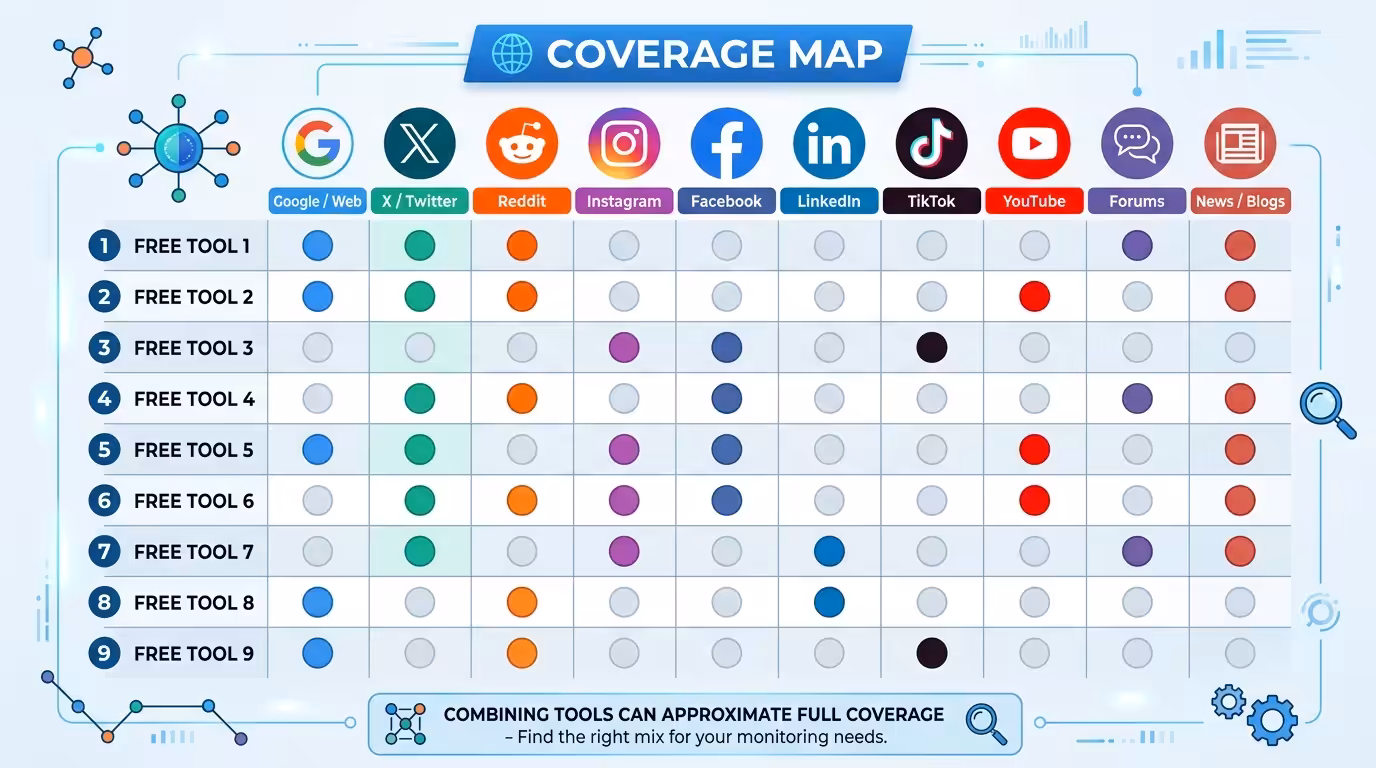social media coverage map