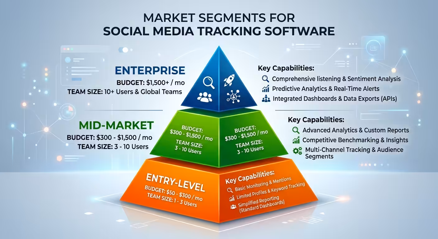 social media market pyramid