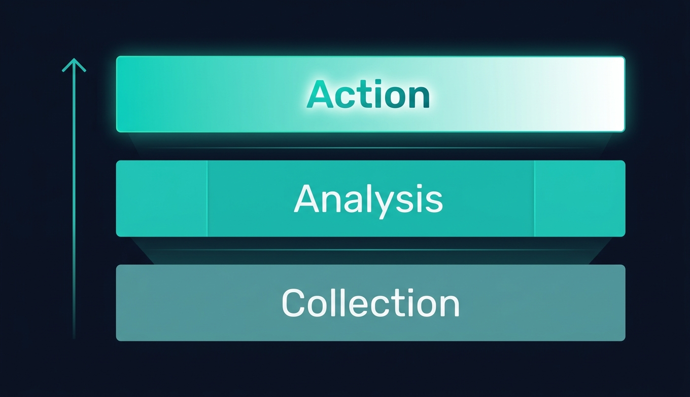 social-media-monitoring-service-layers-collection-analysis-action