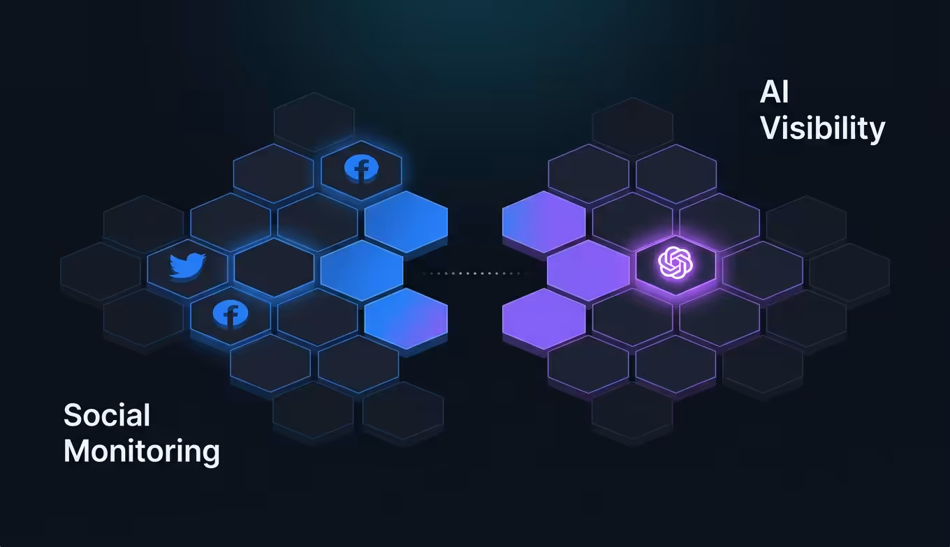 Social media monitoring vs AI visibility monitoring blind spot