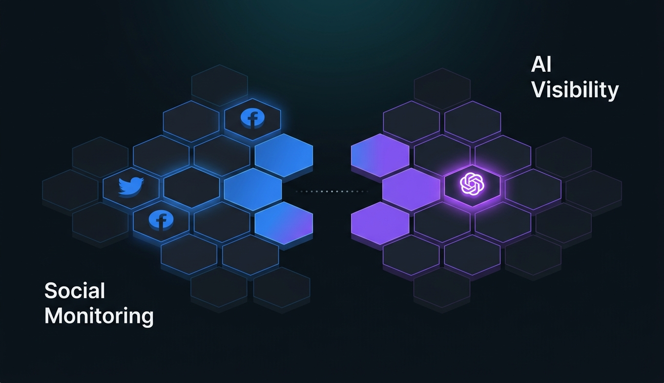 social-media-monitoring-vs-ai-visibility-monitoring-blind-spot