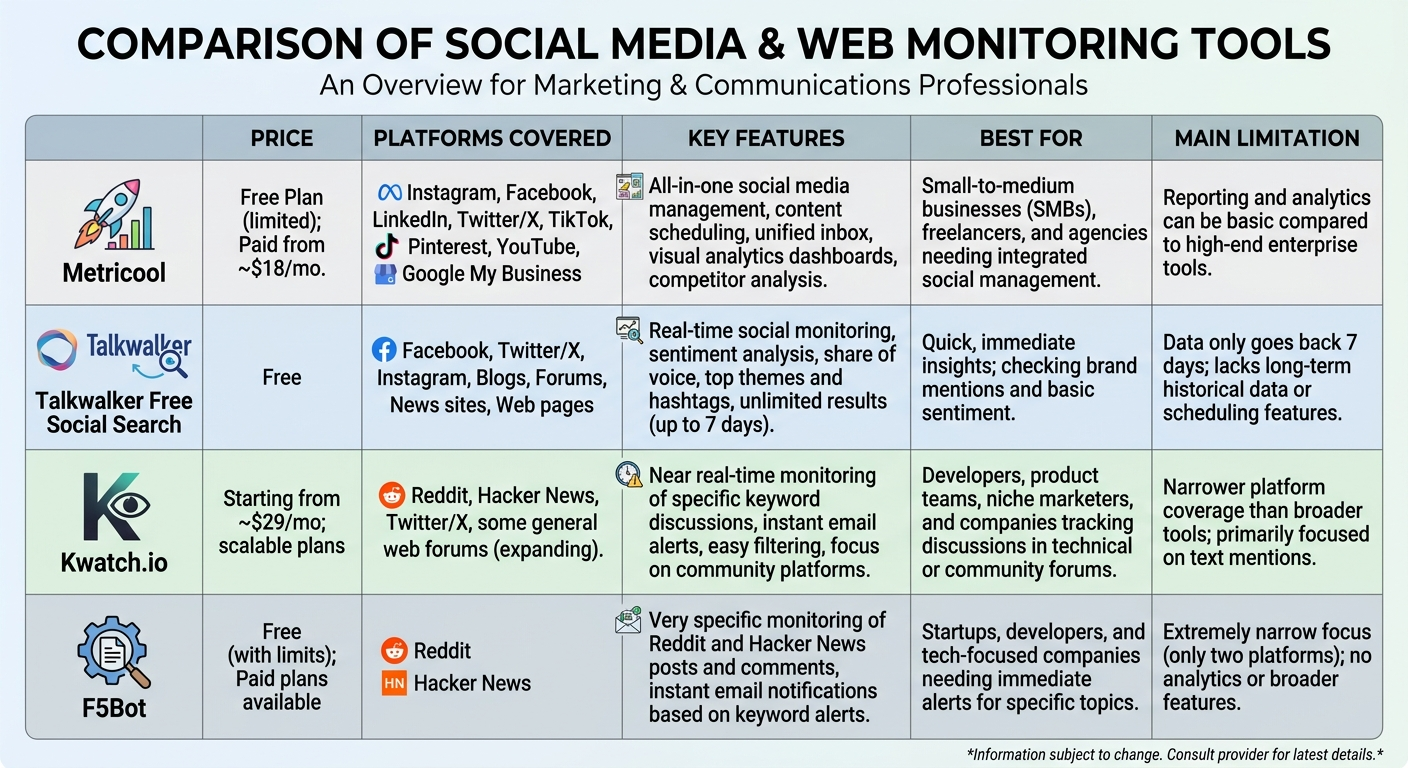 social monitoring tools comparison