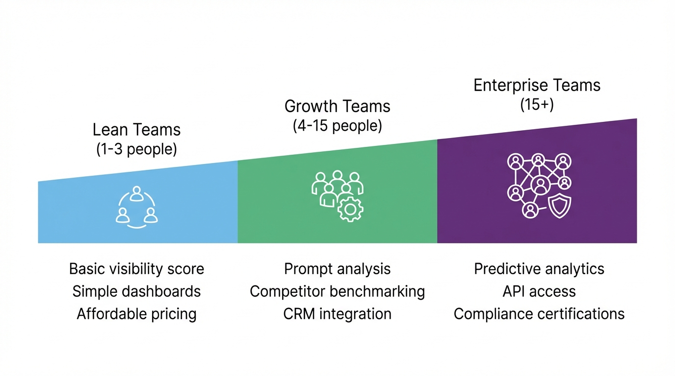 team segmentation spectrum chart