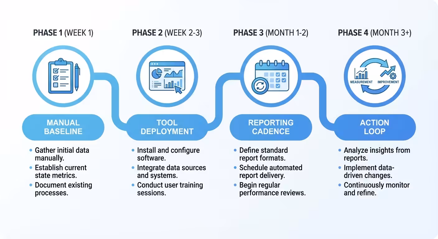 timeline infographic process phases
