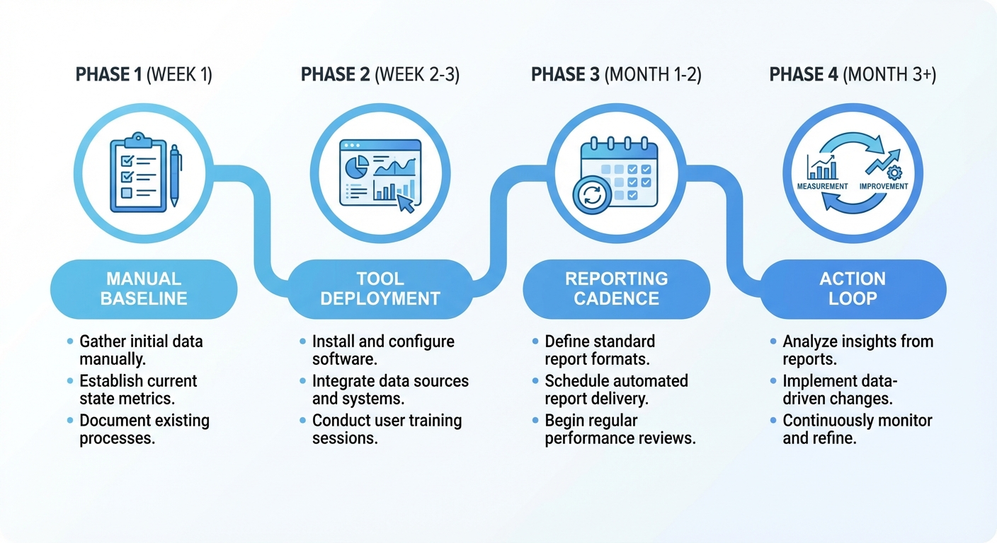 timeline infographic process phases