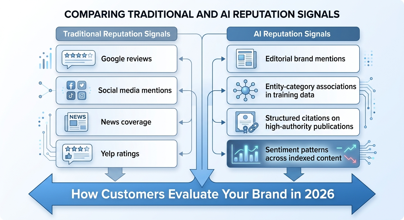 traditional vs ai reputation signals