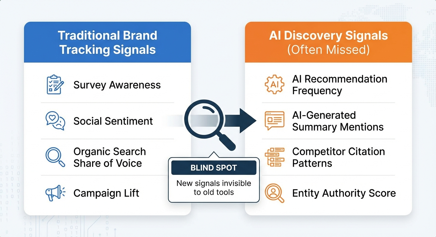 traditional vs ai signals