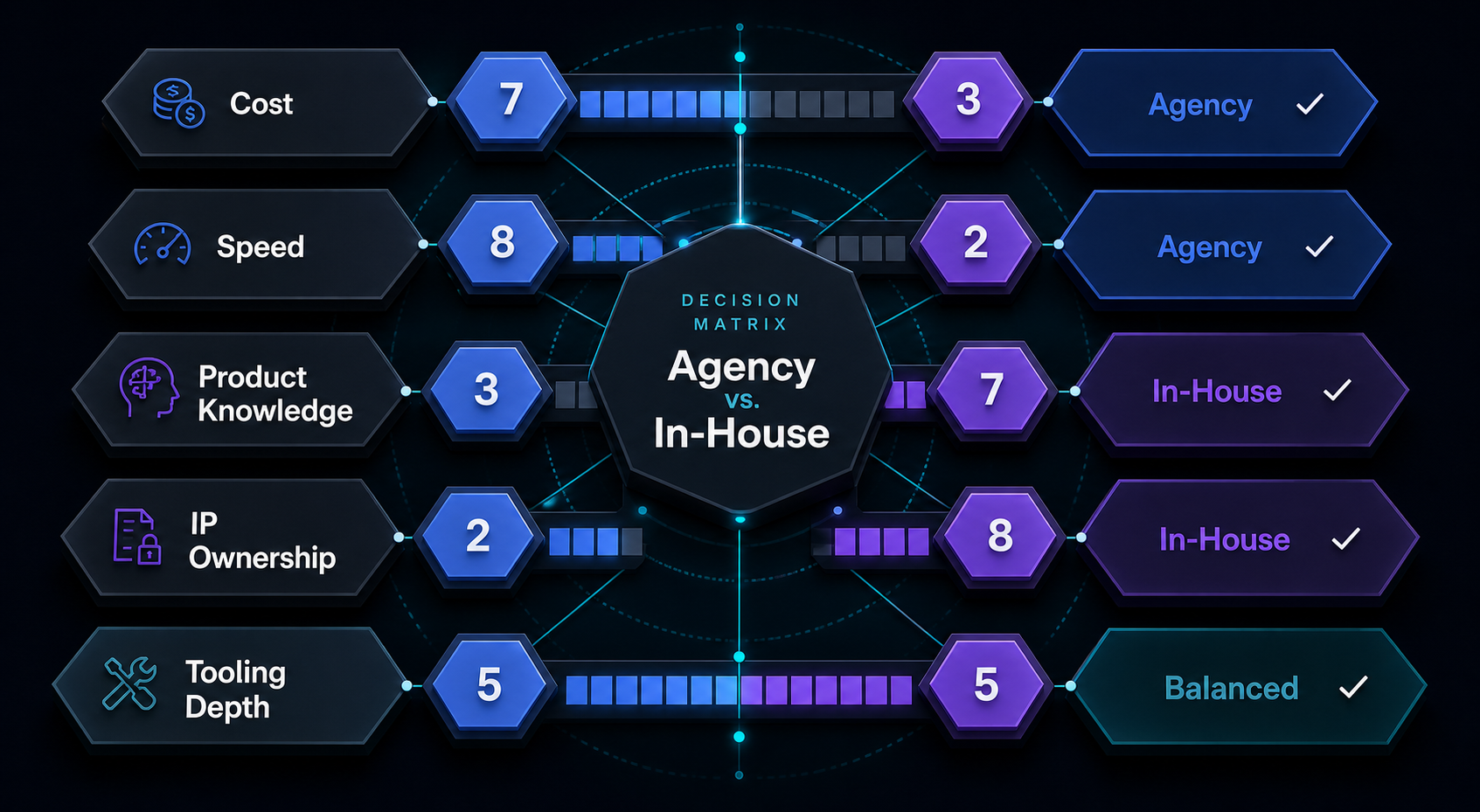 agency-vs-in-house-ai-visibility-team-decision-matrix-five-criteria