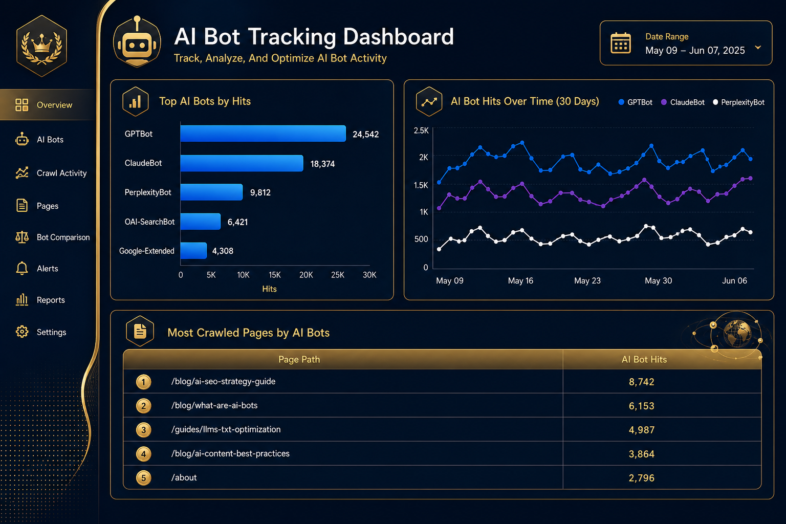 ai-bot-tracking-dashboard-mockup