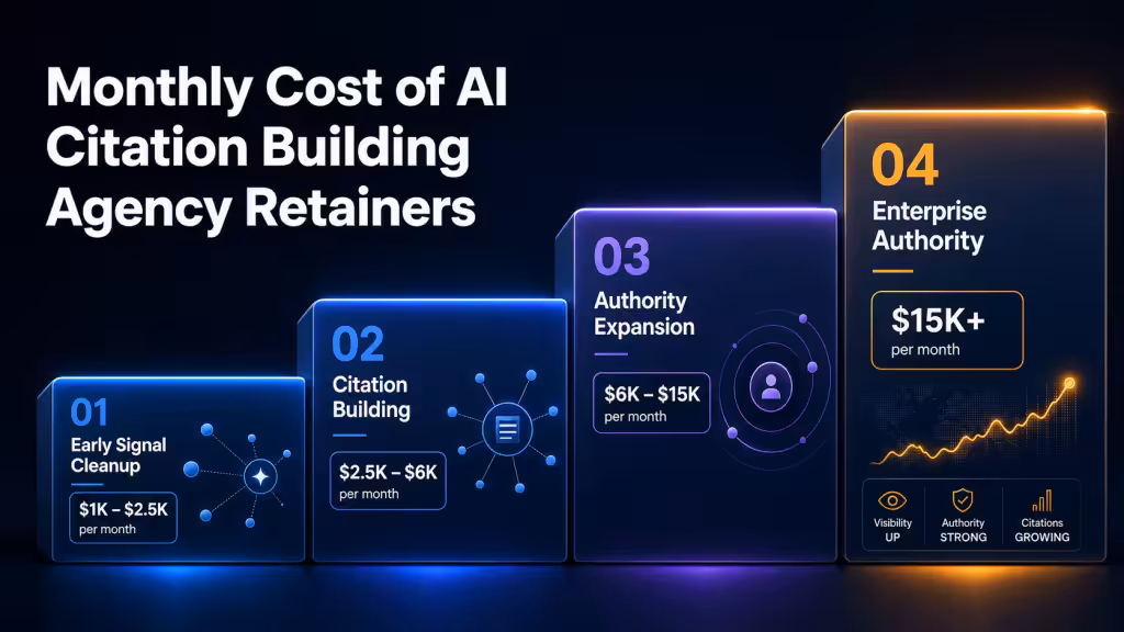AI citation building agency pricing tiers by monthly scope