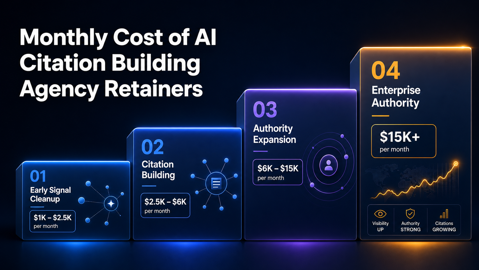 ai-citation-building-agency-pricing-tiers-by-monthly-scope