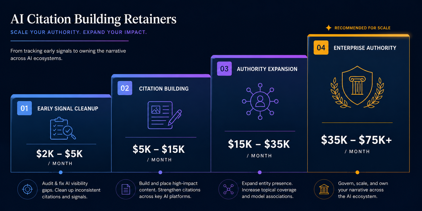 ai-citation-building-agency-pricing-tiers-by-monthly-scope