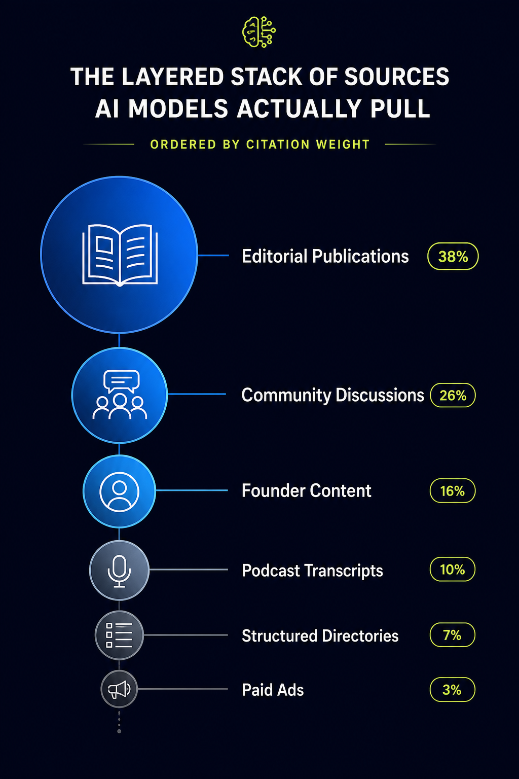 ai-citation-source-stack-startups