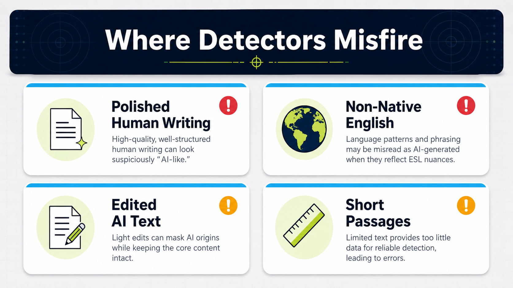 ai-detector-false-positive-failure-modes-grid