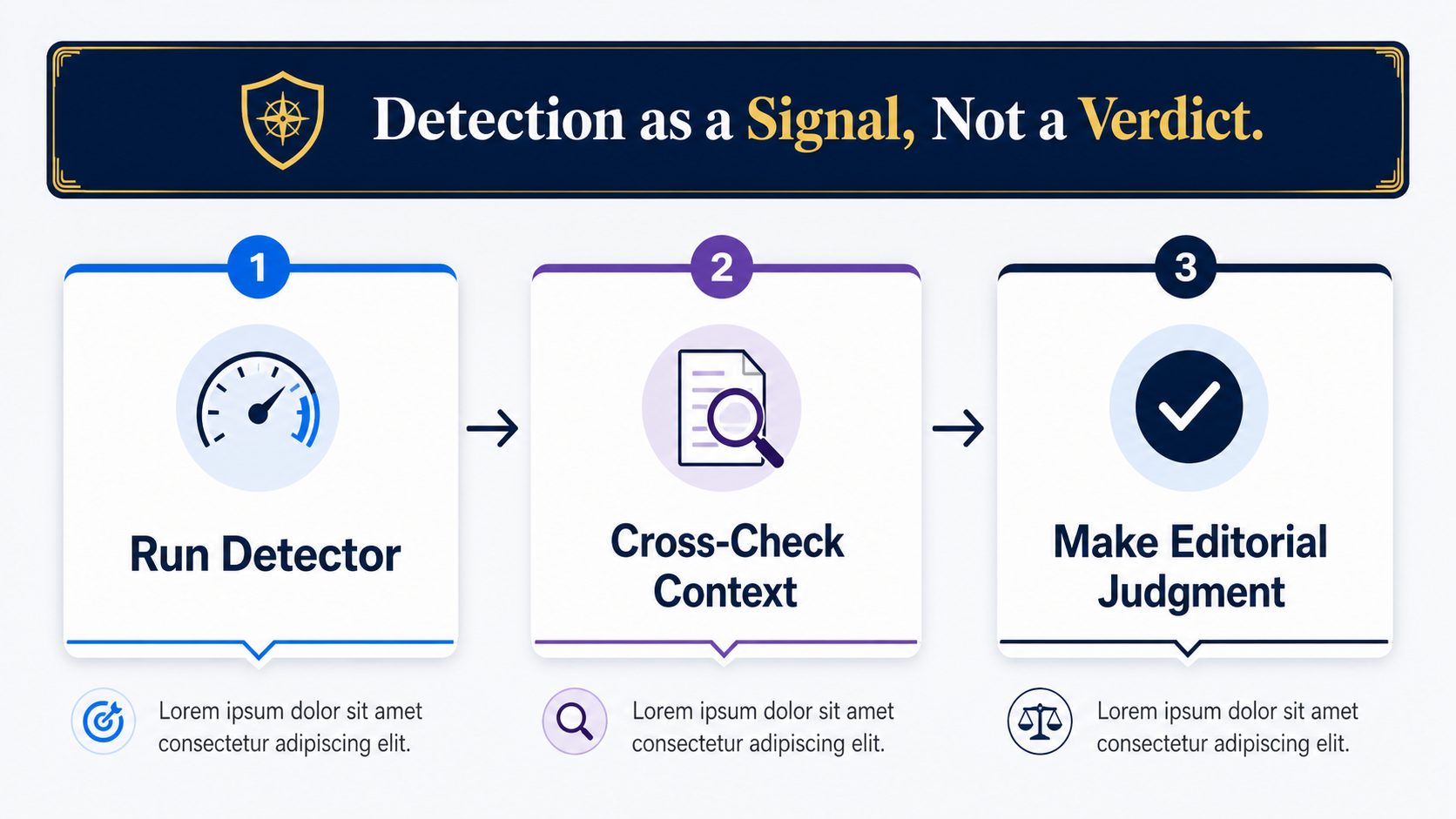 ai-detector-responsible-use-workflow-three-steps