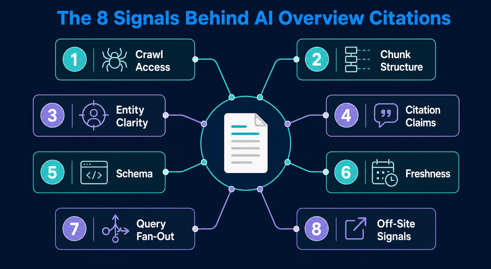 ai-overview-optimization-checklist-8-signals-diagram