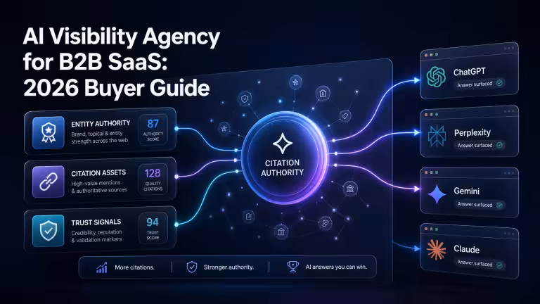 AI visibility agency citation system for B2B SaaS diagram