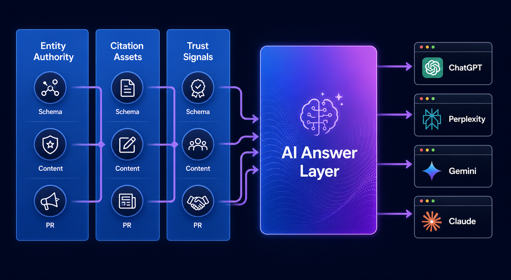 ai-visibility-agency-citation-system-for-b2b-saas-diagram