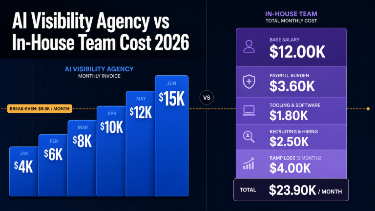 ai-visibility-agency-versus-in-house-team-cost-comparison-ledger-2026