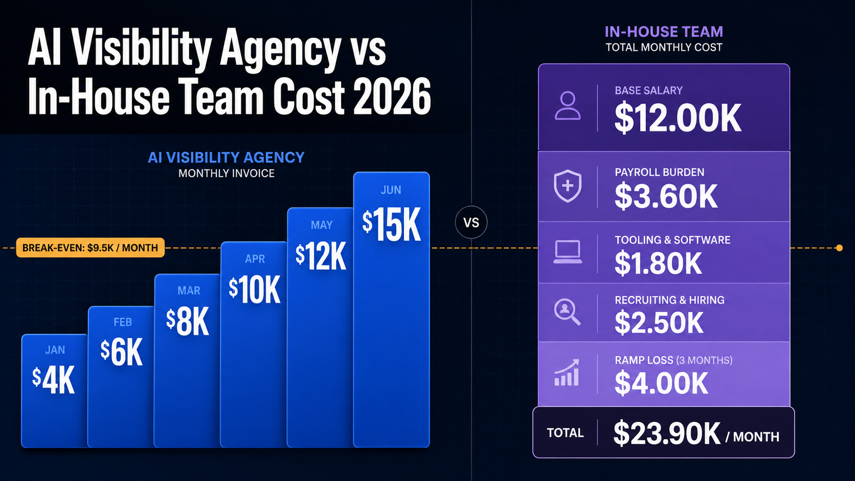 ai-visibility-agency-versus-in-house-team-cost-comparison-ledger-2026