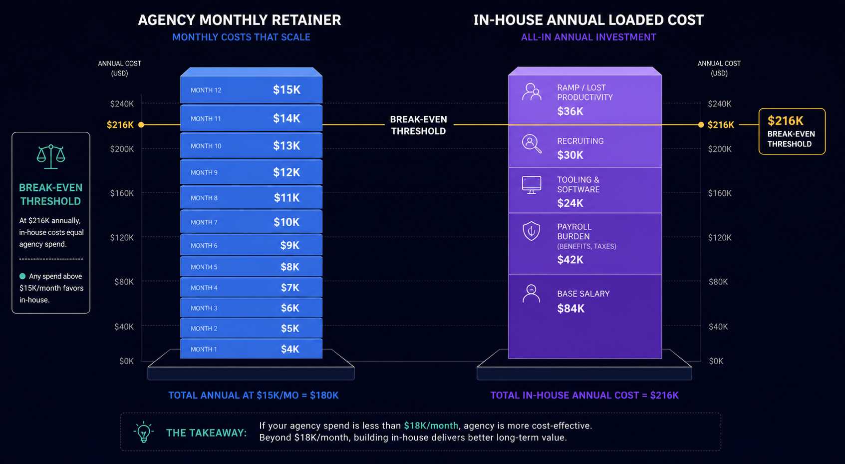 ai-visibility-agency-versus-in-house-team-cost-comparison-ledger-2026