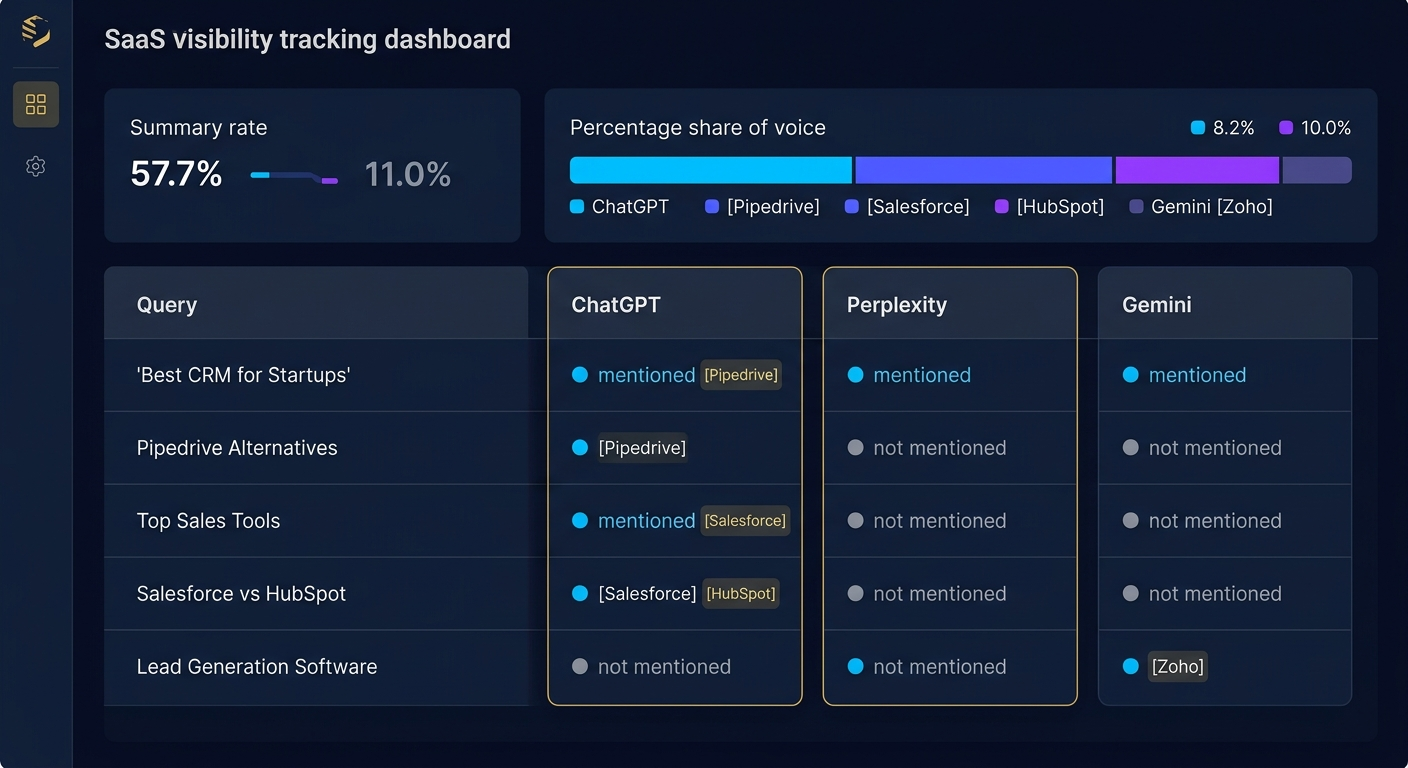 ai-visibility-dashboard-brand-mentions-tracking