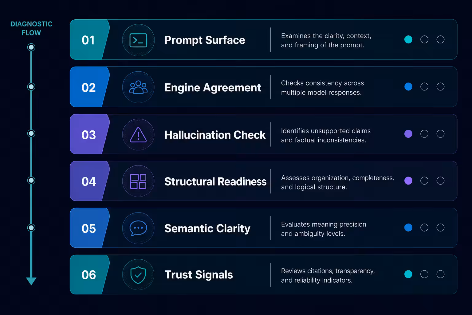 Ai Visibility Diagnostic Framework, ai-visibility-diagnostic-framework-six-layers