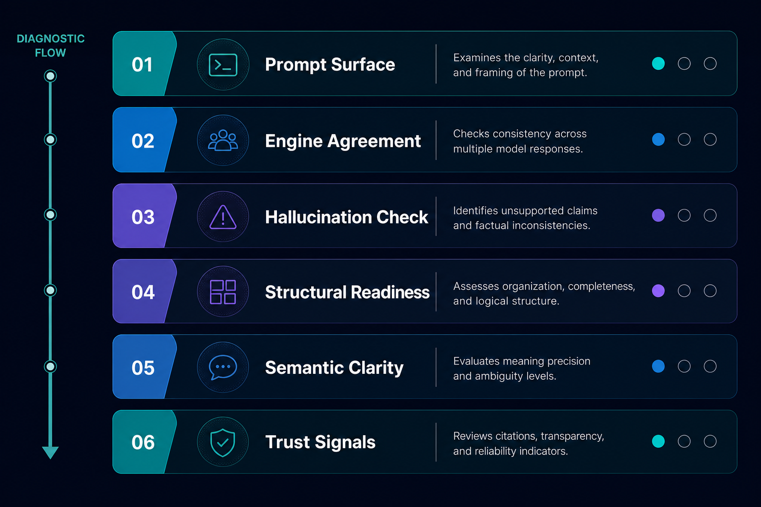 ai-visibility-diagnostic-framework-six-layers