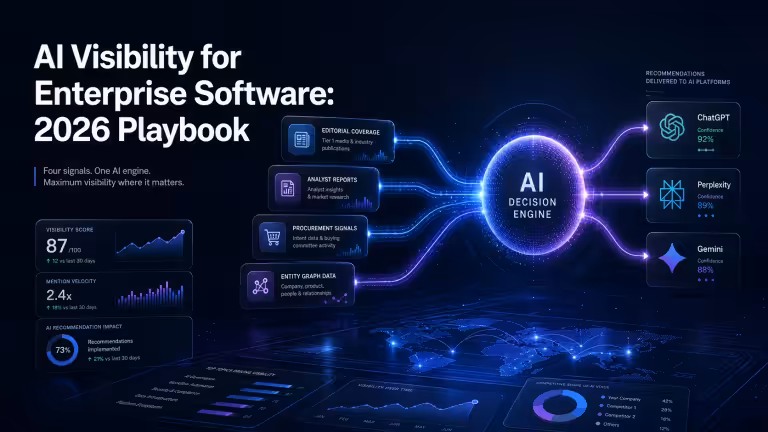 AI visibility enterprise software signal layers