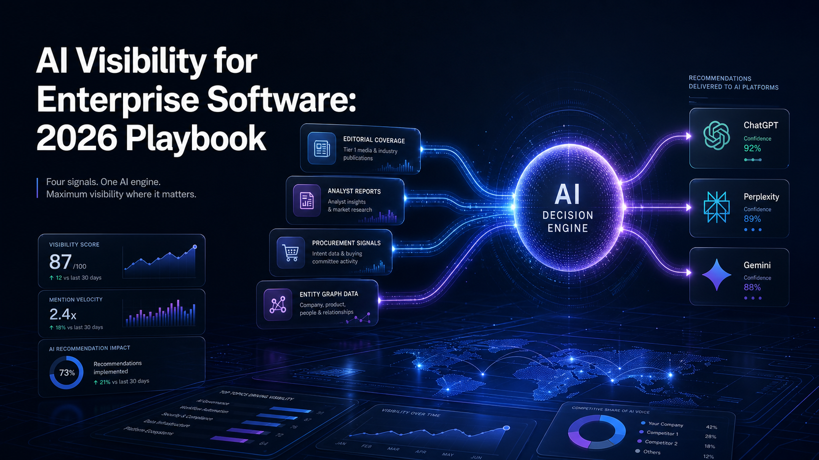ai-visibility-enterprise-software-signal-layers