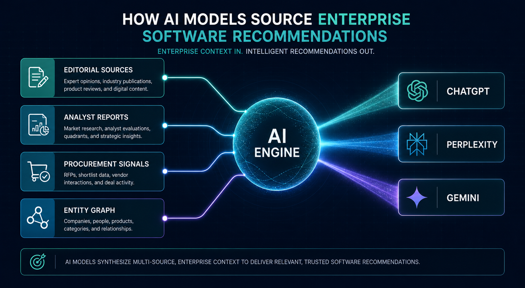 ai-visibility-enterprise-software-signal-layers