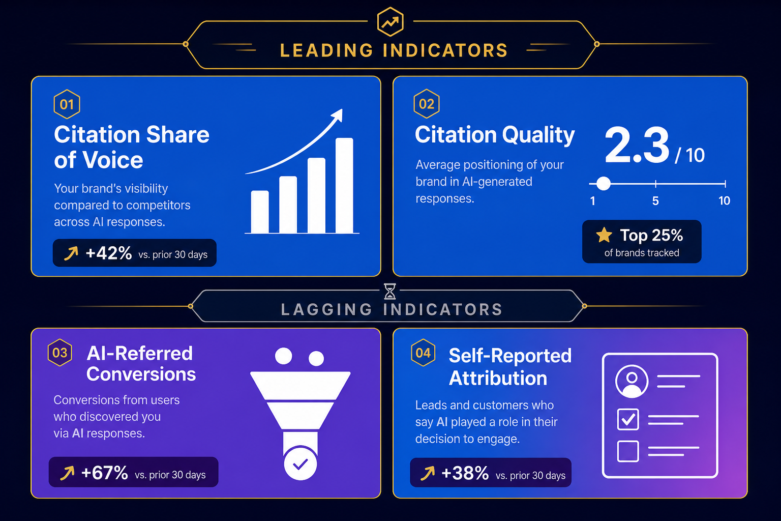 ai-visibility-pipeline-metrics-dashboard-for-b2b-saas