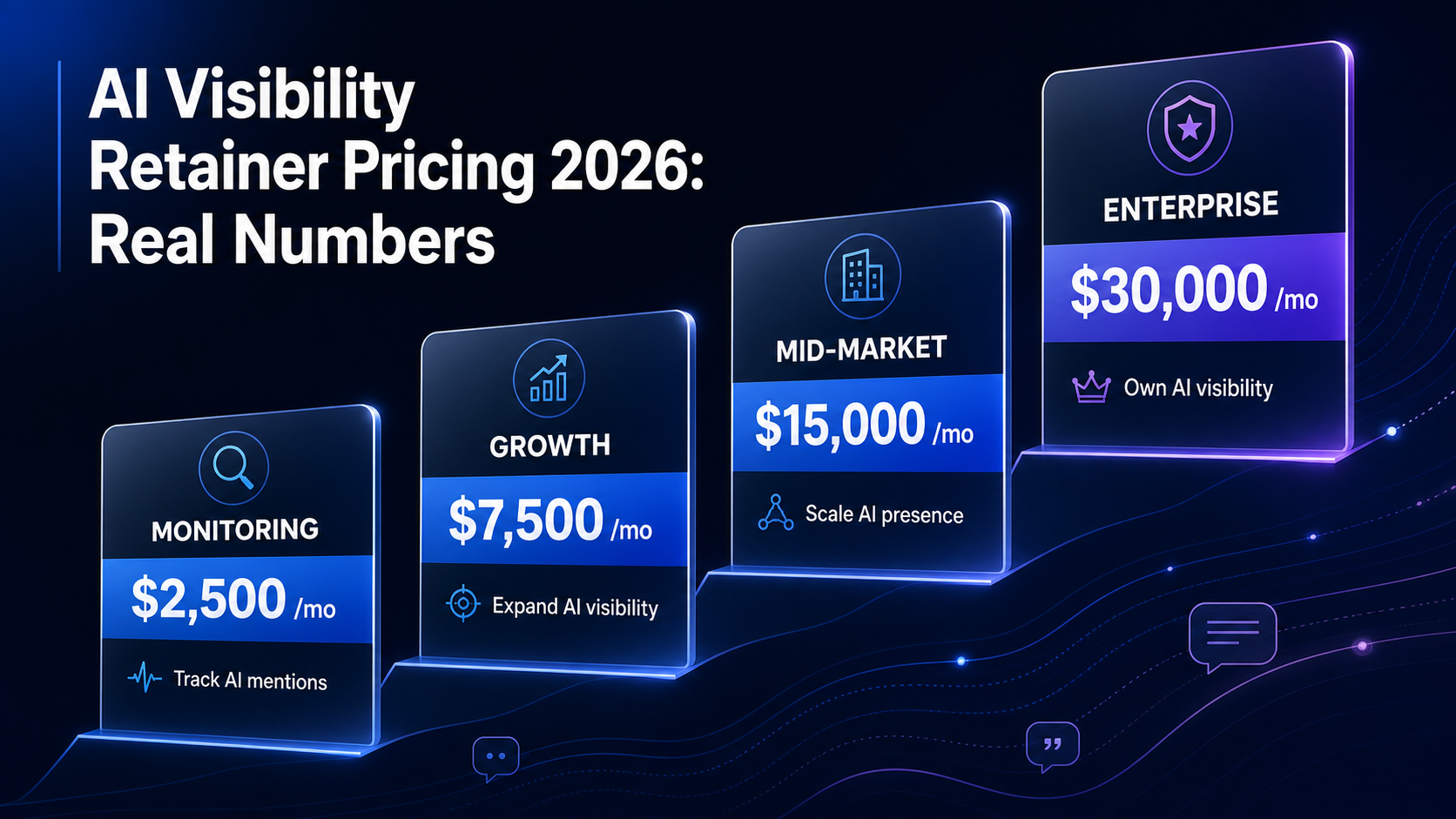 ai-visibility-retainer-pricing-tiers-ladder-2026