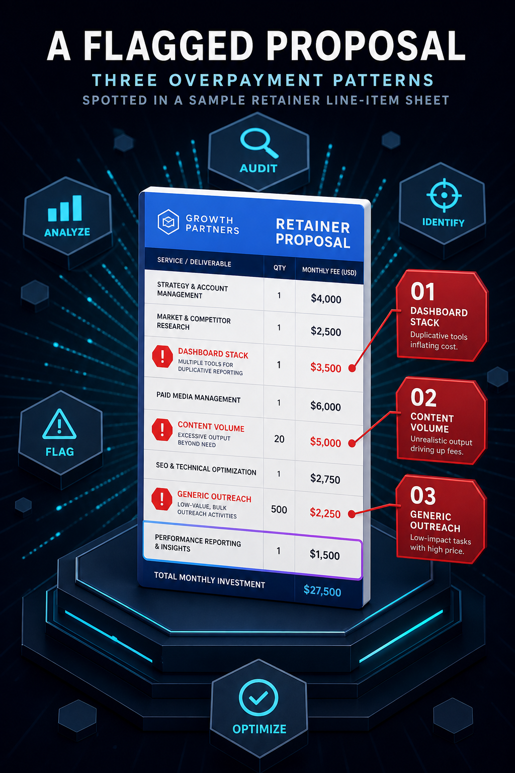 ai-visibility-retainer-proposal-overpayment-pattern-flags