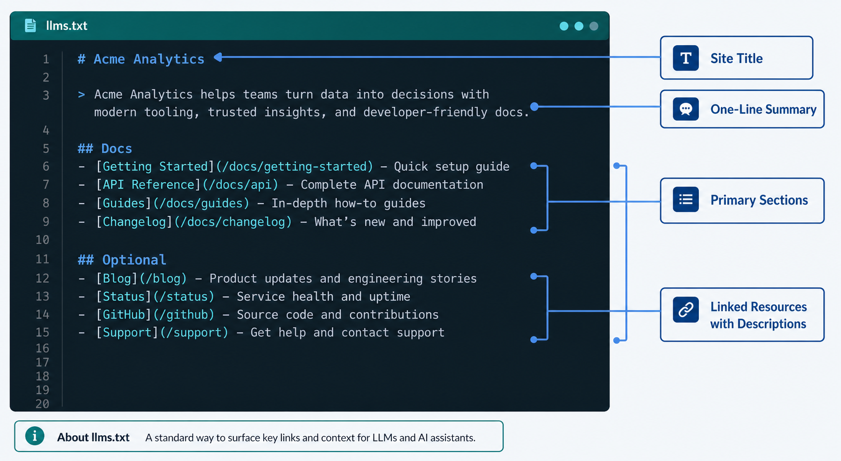 anatomy-of-llms-txt-file-structure