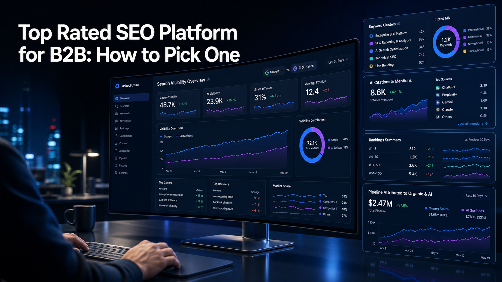 b2b-marketer-comparing-seo-platforms-for-pipeline-impact