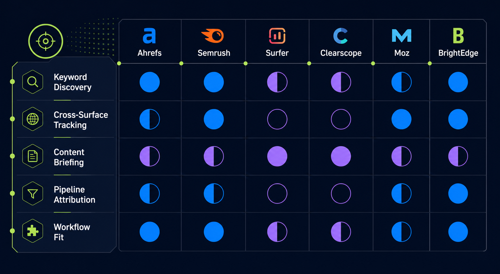 b2b-seo-platform-capability-matrix-scored-by-criteria
