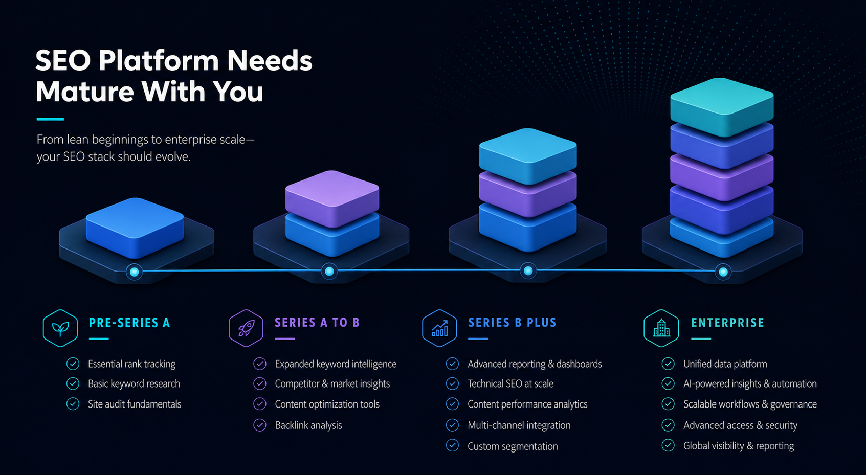 b2b-seo-platform-stack-by-company-stage