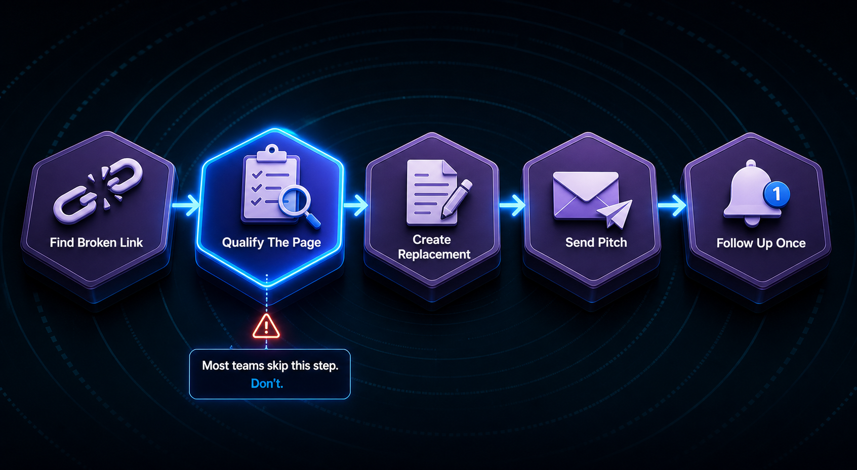 broken-link-building-workflow-five-steps